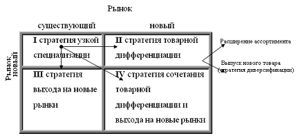 Курсовая Работа Стратегический Менеджмент В Российских Условиях