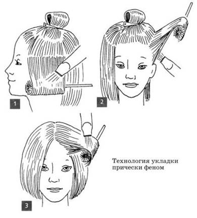 Контрольная работа: Технология выполнения современной женской стрижки с учетом окраски