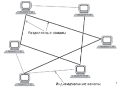 Курсовая работа по теме Побудова комп'ютерної мережі в Cisco Packet Tracer
