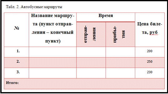 Лабораторная работа: Форматирование таблиц