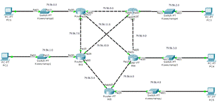 Курсовая работа по теме Проект локальної мережі зі списками контролю доступу за протоколами TFTPта NETBIOS з використанням статичної маршрутизації та технології NAT