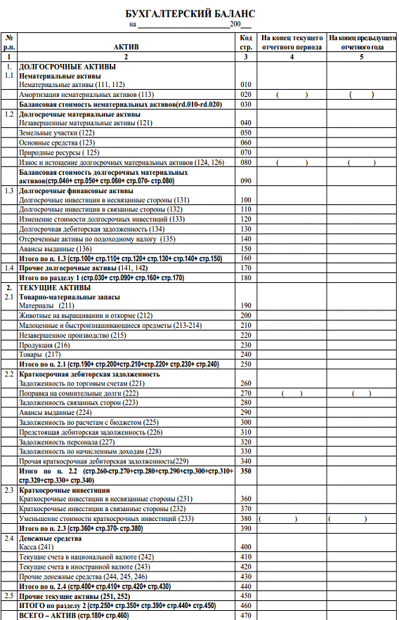 Реферат: Бухгалтерский баланс, понятие, назначение, порядок составления и структура его статей