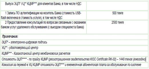 Курсовая работа по теме Анализ стратегических, тактических, оперативных целей ПАО Ханты-Мансийский банк 'Открытие'