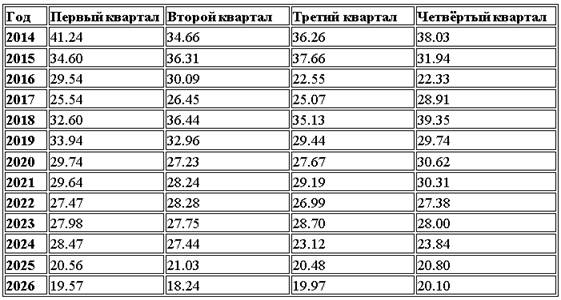 Реферат: Валютный курс 7