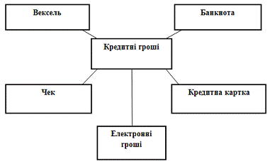 Контрольная работа по теме Грошово-кредитна політика Франції. Грошова система СРСР