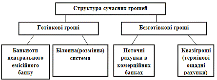 Реферат: Грошовий ринок