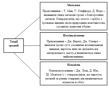 Реферат: Грошові одиниці України