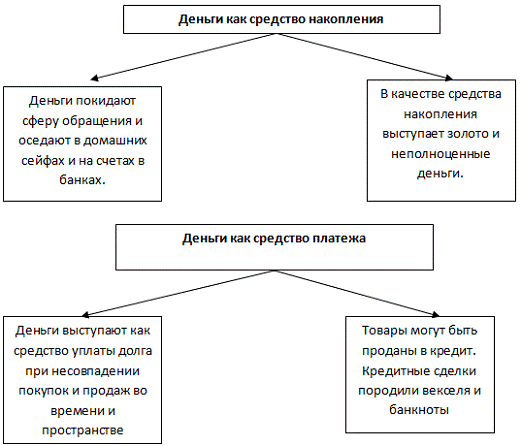 структура денежных средств