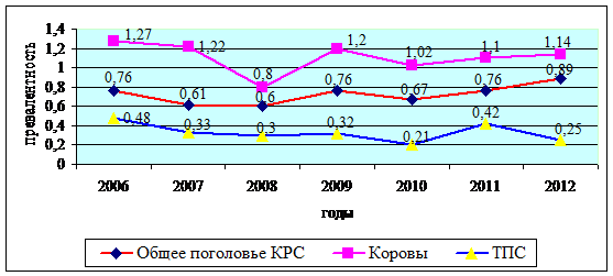 Курсовая работа: Инфекционные заболевания: бруцеллёз