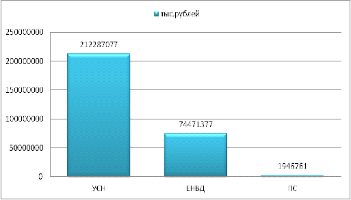 51 налоговая график