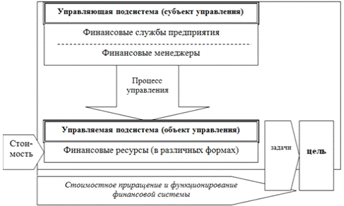 финансовый университет при правительстве рф. вкр финансовый. правовое регулирование экономических отношений. риски и угрозы экономической безопасности. теоретические основы финансовой устойчивости предприятия.