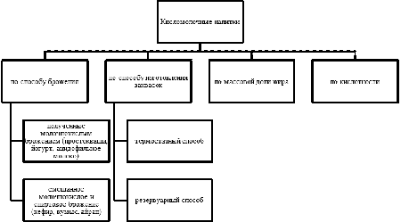 Реферат: Кисломолочные напитки