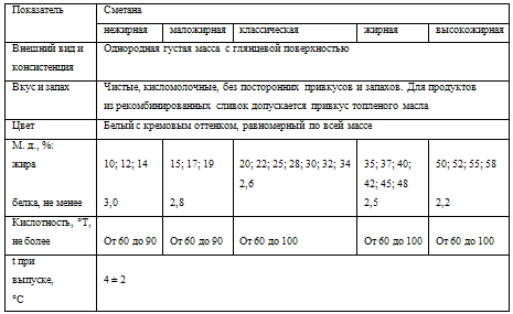 Курсовая работа: Характеристика молочных продуктов на примере ООО Молочник