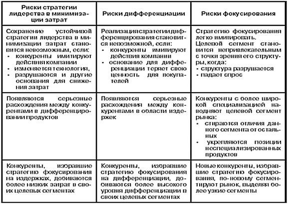 Реферат: Стратегические направления в развитии конкурентоспособности фирмы