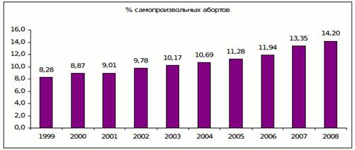 Реферат: Социальные проблемы управления рождаемостью в современной России
