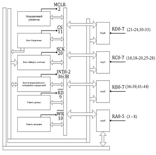 Двумерный массив arduino. Х = int(input()). Int 1 t. Int 1 t. Int(*f)(int a).