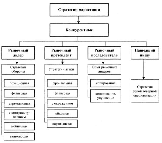 Реферат: Разработка комплекса маркетинга маркетинга в гостиничном предприятии