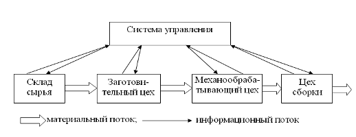 Реферат: Финансовые потоки в логистике 2