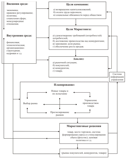 Маркетинг на предприятии диплом. Механизм стимулирования труда. Дипломная работа деятельность предприятия. Характеристика дипломной работы. Вопросы по дипломной работе.