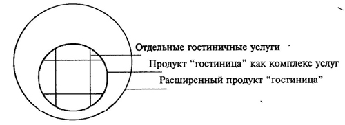 Отчет по практике: Деятельность гостиничного комплекса Яхонт г Красноярска