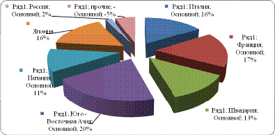 Современного состояния развития туризма