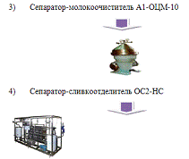 Курсовая работа: Оборудование и автоматизация перерабатывающих производств. Сепаратор-сливкоотделитель ОСН-С