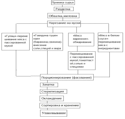 Контрольная работа: Лабораторные исследования консервов