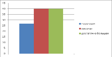 закон времени. закон времени. статистика игровой индустрии. частота смены работы. закон времени коб.