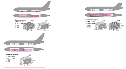 Контрольная работа: Особенности перевозок грузов водным и воздушным транспортом