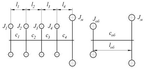 Реферат: Кинематический и силовой расчёт механизма. Определение осевого момента инерции маховика. Проекти