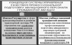 Курсовая Работа На Тему Основы Системы Воздушного Транспорта Курсовая Работа На Тему Основы Системы Воздушного Транспорта