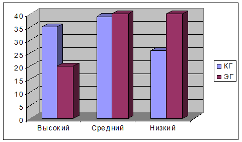 Дипломная работа: Виды и направления оказания психологической помощи, семье ожидающей ребенка