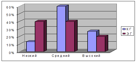 Реферат: Родительское отношение беременных женщин в разные триместры