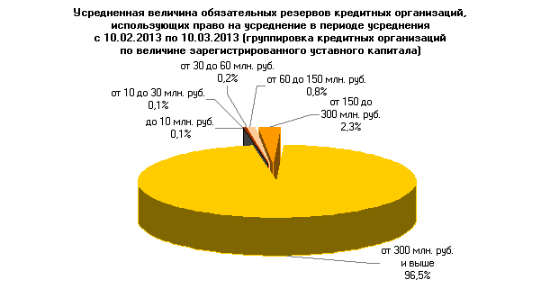 портфель однородных ссуд. обязательные резервные требования. резервы кредитной организации. норма обязательных резервов для коммерческих банков. резервы кредитной организации.