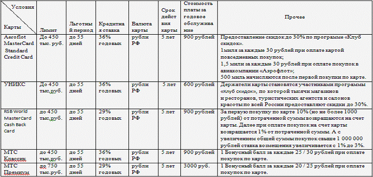 Курсовая работа: Пластиковые карточки в системе безналичного денежного оборота