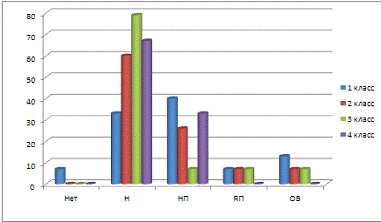 прихожан. кондаш. прихожан явная тревожность. методика «шкала тревожности» р. шкала явной тревожности для детей прихожан.