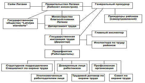 Реферат по теме Организация охраны труда на производстве Реферат по теме Организация охраны труда на производстве