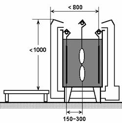 Основные размеры ванн ручного обслуживания