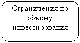 Скругленный прямоугольник: Ограничения по объему инвестирования