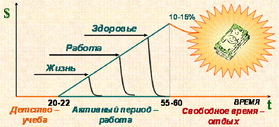 Контрольная работа по теме Основные виды страхования