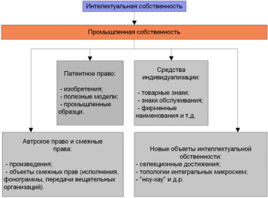 Курсовая работа: Защита изобретательского права