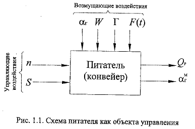 входные управляющие воздействия