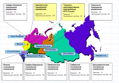 Реферат: Преступления в таможенной сфере