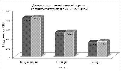 Реферат: Преступления в таможенной сфере