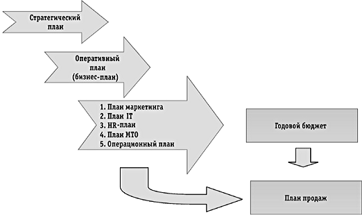 Реферат: Шпаргака по Страхованию