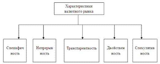 Контрольная работа по теме Понятие, классификация и учет валютных операций