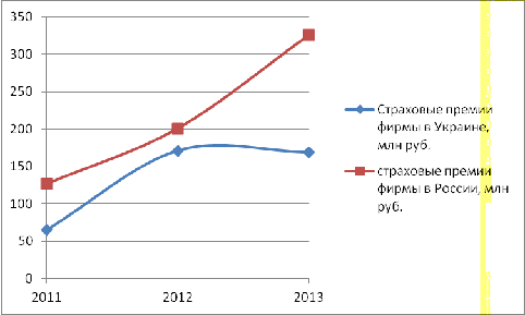 Контрольная работа по теме Современное состояние страхового рынка России. Страхование детей