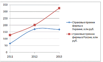 Контрольная работа по теме Современное состояние страхового рынка России. Страхование детей