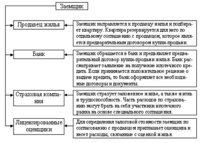 Реферат: Власть и контроль в организации на примере ОАО Альфа-банк