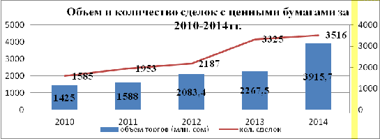 Реферат: Кыргызская Фондовая биржа и фондовый рынок Кыргызстана